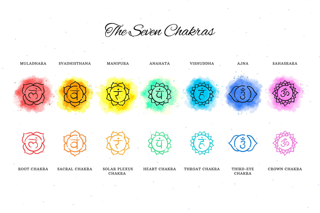 Mind-Blowing Science of the 7 chakras Unblock chakras